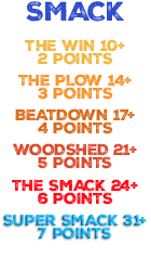 smackscores